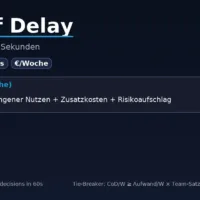 Cost of Delay : 60-Sekunden-Entscheidung für Product Leaders